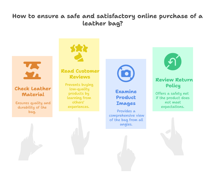 Buying Leather Bags for Women Online