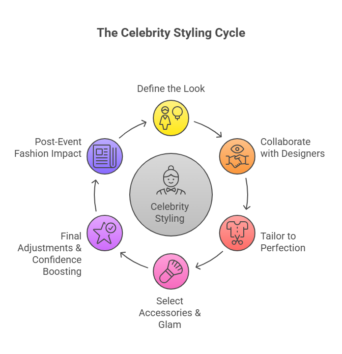 How LA’s Celebrity Stylists
